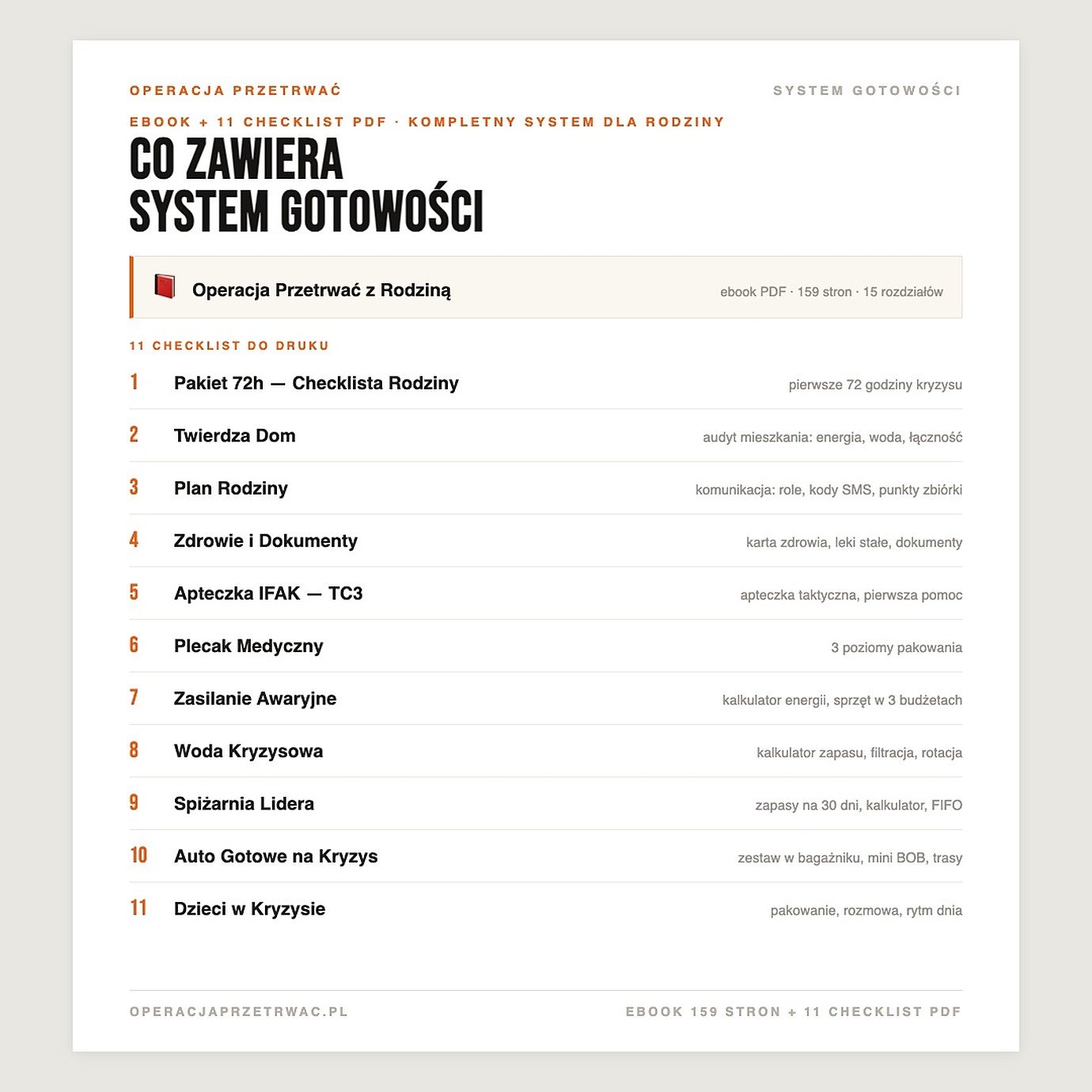 Co zawiera System Gotowości